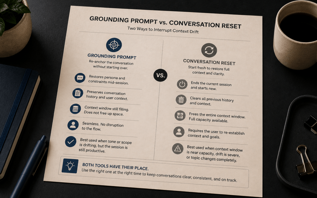 Grounding Prompts vs. Conversation Resets: When to Use Each