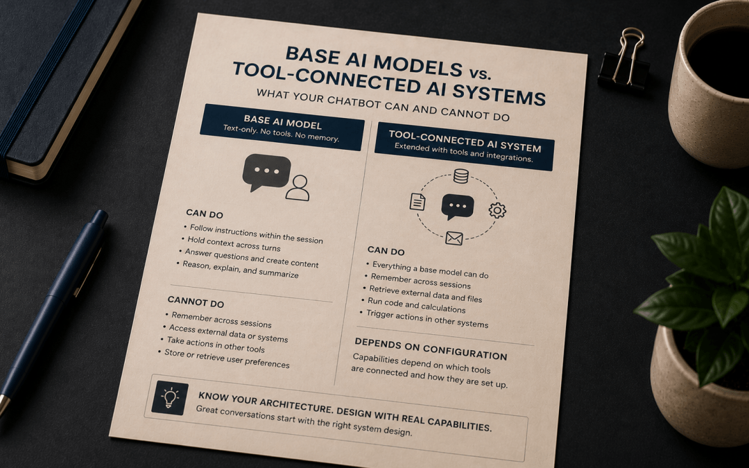 Base AI Models vs. Tool-Connected AI: What Your Chatbot Can’t Do